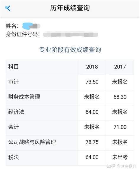 CPA【注会备考经验一】：两年过六科复习历程 - 知乎