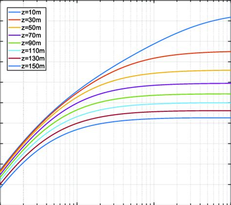 Image result for Prach Using MATLAB Snr