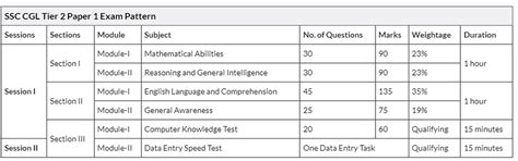 SSC CGL Exam Pattern 2026 for Tier 1 and Tier 2 (Revised) PDF Download