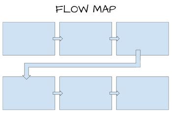 Image result for Flow Map Creation