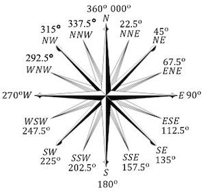 Image result for Computer Science Data Structures Charts