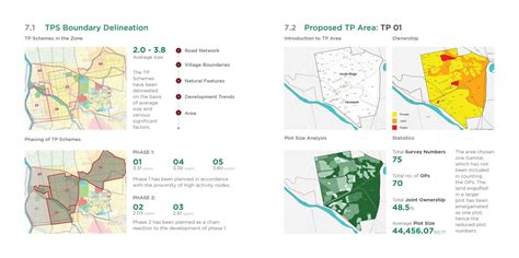 Channelising Land Development : Case of Rajkot | CEPT - Portfolio