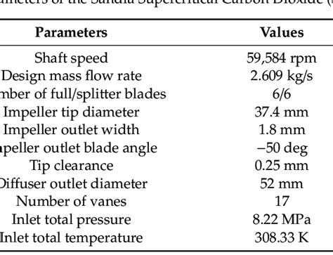 Image result for SCO2 Tac Sandia