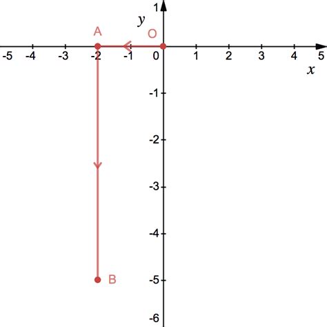 Image result for Position Vectors Video Example