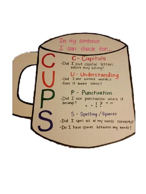 Image result for Cups Tutorial