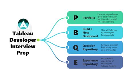 Image result for Tableau Scenario-Based Interview Questions