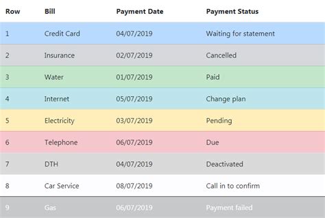 Image result for HTML Table Row Color
