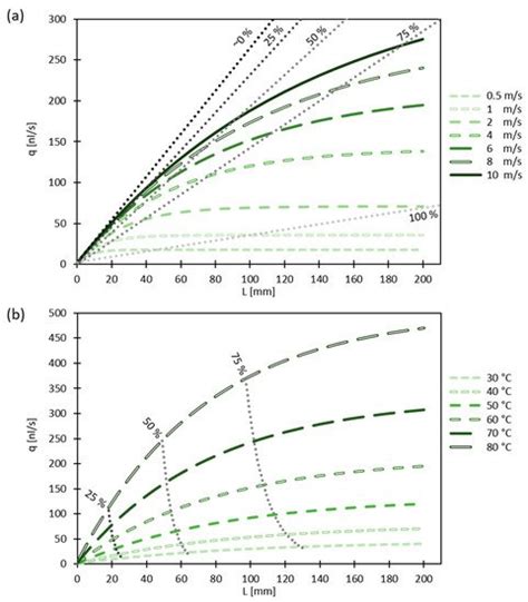 Mass Transport Limitations of Water Evaporation in Polymer Electrolyte ...
