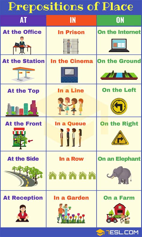 Prepositions of Place: Definition, List and Useful Examples • 7ESL ...