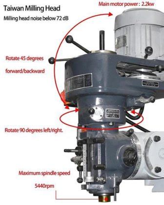 Universal Turret Milling Machine With R8 Spindle Taper 5HW Taiwan ...