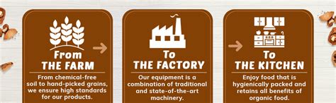 Organic Tattva, Organic Kashmiri Walnuts (Akhrot Giri) 250gm | Rich in ...