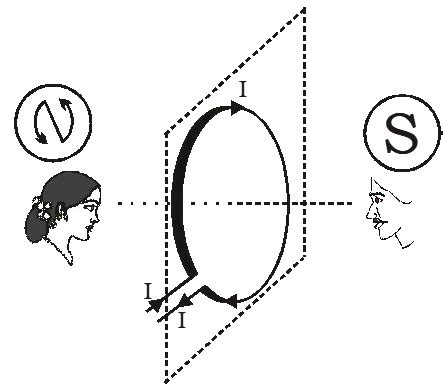 Magnetic Field at the Centre of a Circular Coil | Magnetic dipole ...