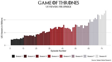 Game of Thrones ratings | favstats - personal blog