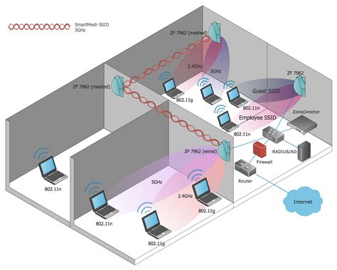 Wireless Networks Solution | ConceptDraw.com