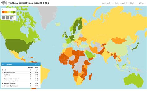 Competitiveness 的图像结果
