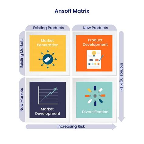 Strategic Matrix Model 的图像结果