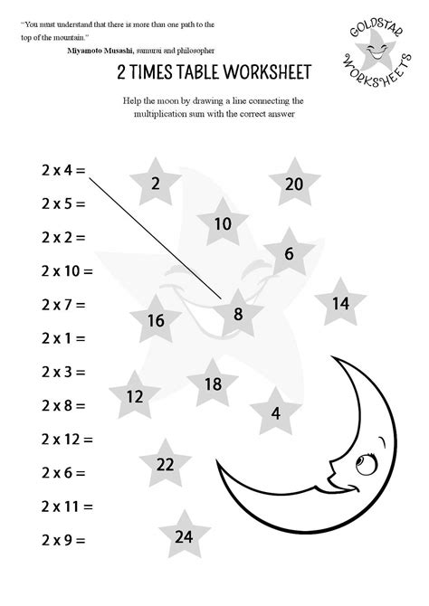 2 Times Table Worksheet Fun