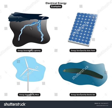Example Of Electrical Energy