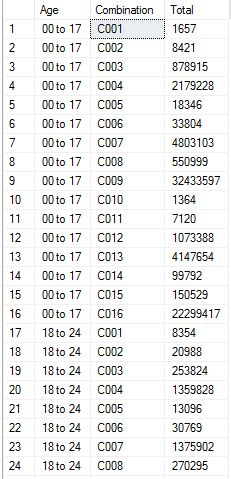 Image result for SQL Check Subset