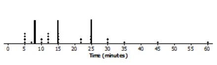 Eureka Math Lesson 12 Answers Grade 6 的图像结果