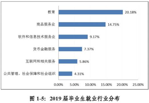 2018年大学生毕业生人数及就业情况分析【图】_趋势频道-华经情报网