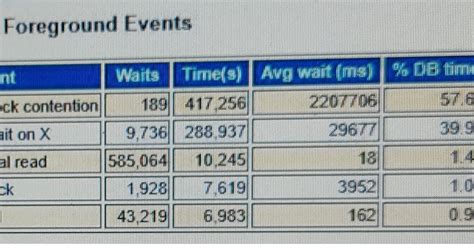 Image result for How to Fix Library Cache Lock