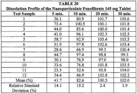 Patent EP2271316A2 - Fenofibrate dosage forms - Google Patents