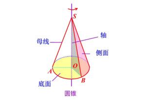 圆锥母线 - 搜狗百科