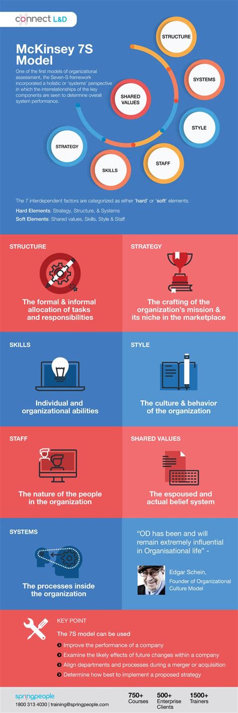 Image result for Change Management Models and Frameworks Tutorials