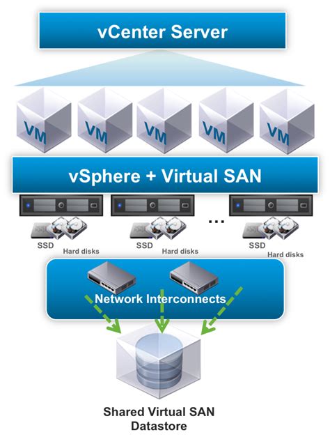 New White Paper: Stretched Clusters and VMware vCenter SRM | Virtual ...