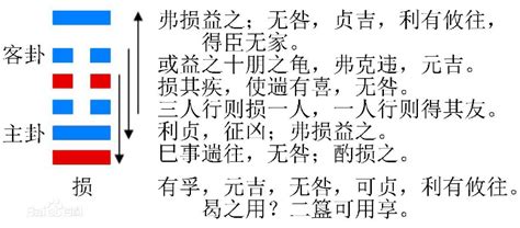 《周易》是“中庸”的量化和算法_夜读_新民网