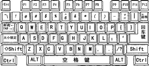 认识键盘 - 学打字 - 金山打字通官方网站
