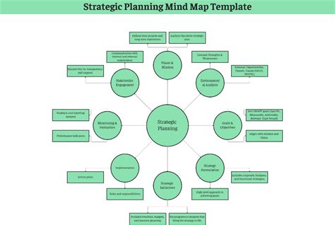Strategy Mind Map 的图像结果