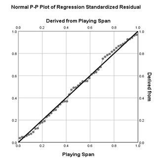 Image result for Beautiful Linear Regression Visualization with Annotation INR