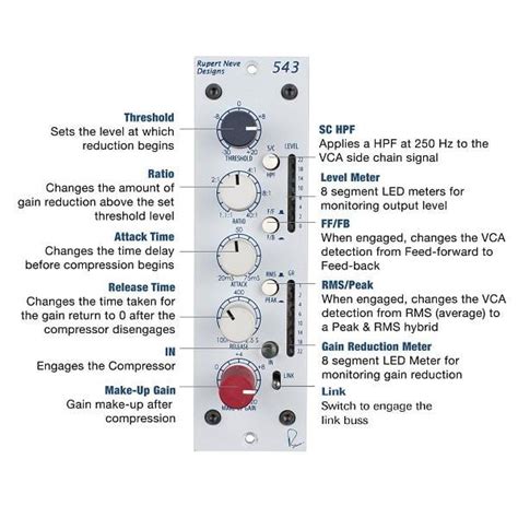 Rupert Neve Designs 543 500 Series Mono Compressor-Limiter – BAJAAO.COM