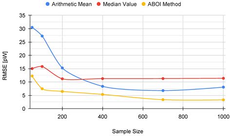 Improving Signal-Strength Aggregation for Mobile Crowdsourcing Scenarios