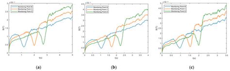 Characteristics of Magnetic Fields Induced by the Wake of an Underwater ...