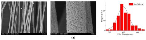 Fabrication and Characterization of Electrospun Aligned Porous PAN ...