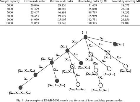 Comparison of Sort Methods 的图像结果