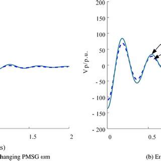 Permanent Magnet Synchronous Generator 的图像结果