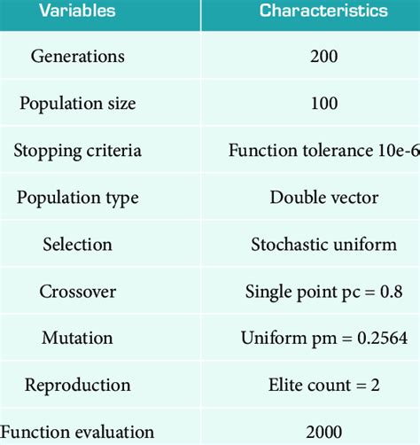Algorithm Characterizations 的图像结果