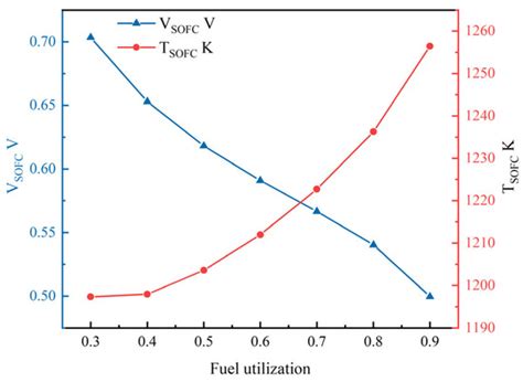 Optimization Design of SOFC-GT Hybrid Power System for Aviation Application