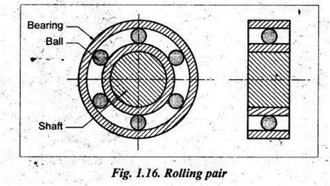 kinematic pair - Kinematics of Mechanisms - Theory of Machines