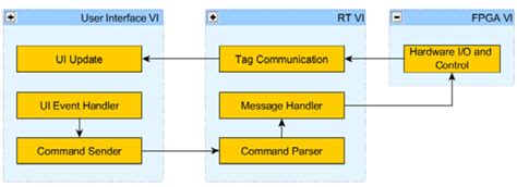 CompactRIO Applications 的图像结果