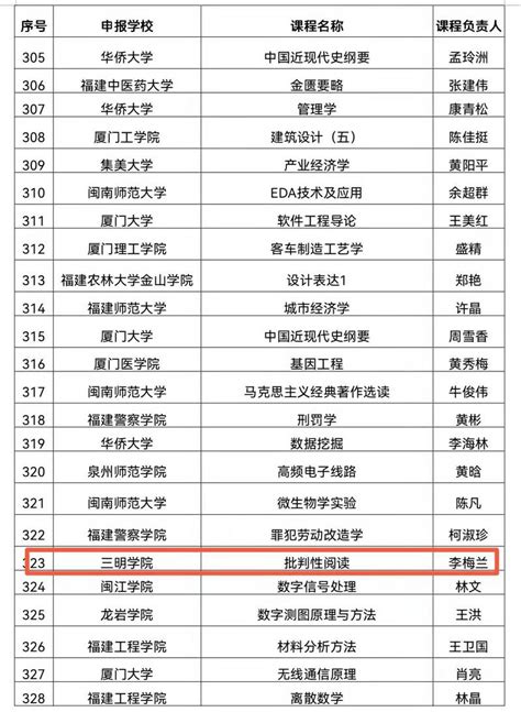 【学科英语专业考研】最全院校介绍+择校指南 - 知乎