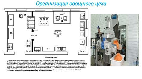 Организация работ в производственных цехах - презентация онлайн