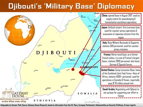 Map Of Military Bases In Djibouti