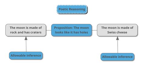 Inferential Process 的图像结果