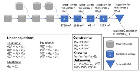 A Practical, Adaptive, and Scalable Real-Time Control Approach for ...