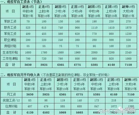 10省份发布2012年工资指导线 新疆最高北京最低_资讯技巧_新浪财经_新浪网